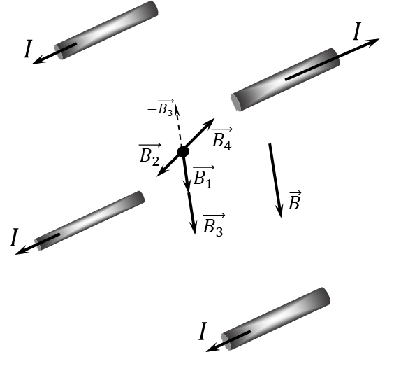  Direction of magnetic field induction vectors of each wire 